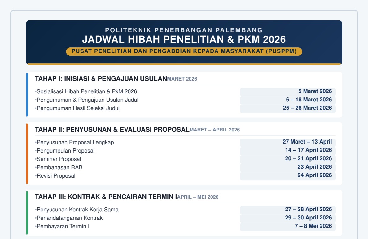 PUSPPM Poltekbang Palembang Resmi Rilis Jadwal Pelaksanaan Hibah Penelitian dan PkM Tahun 2026